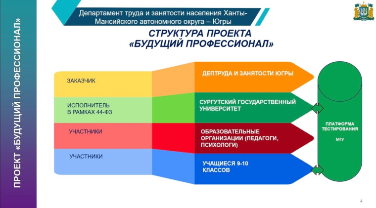 "Региональный профориентационный проект «Будущий профессионал», 2025г..